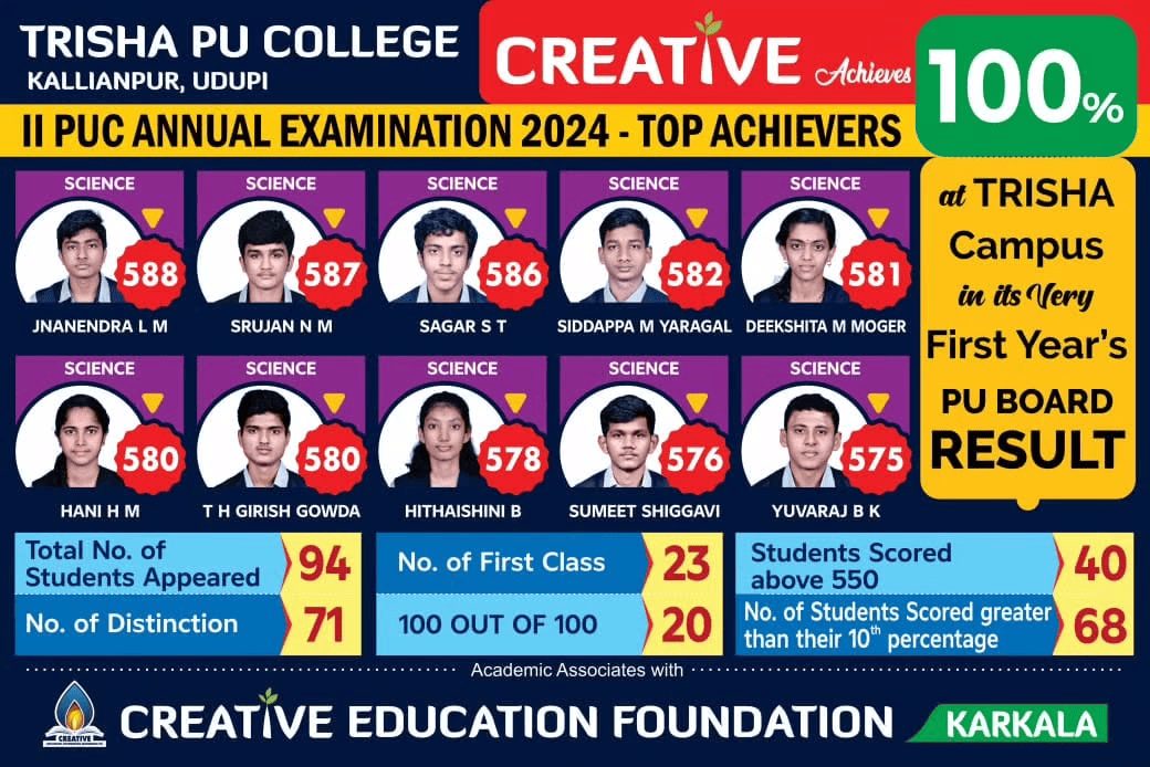 Creative Trisha PU College