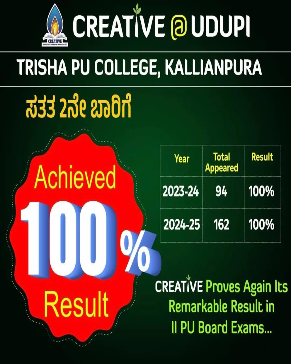 Creative Trisha PU College