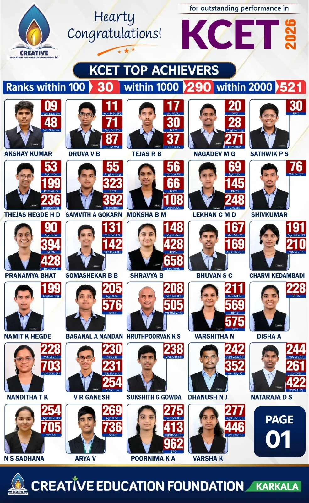 Trisha PU College