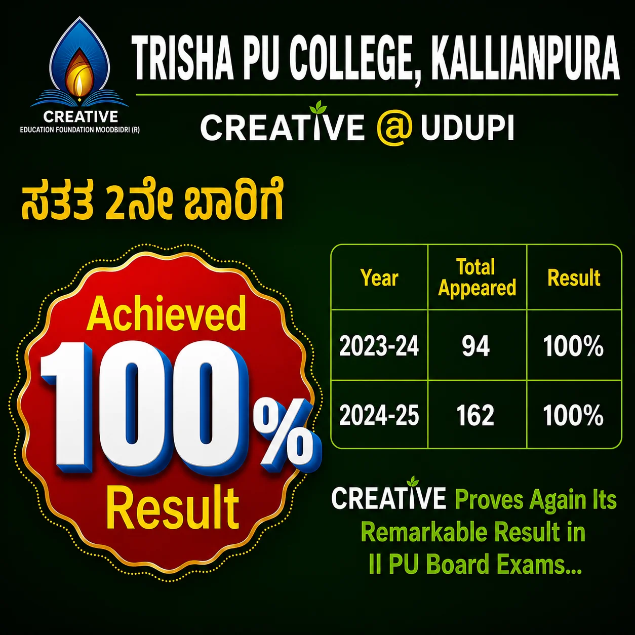 Trisha PU College